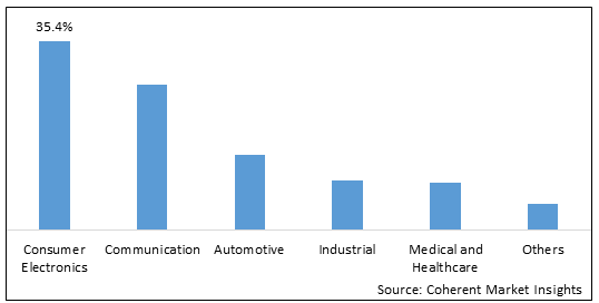 Analog Ic Market Size Trends And Forecast To